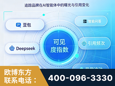 锡林郭勒-AI可见度监测