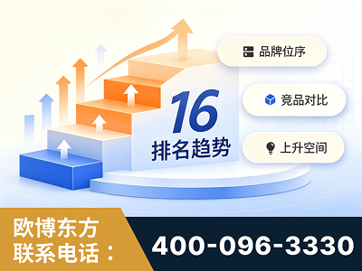 锡林郭勒-竞品品牌排名