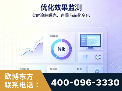 锡林郭勒-优化效果监测